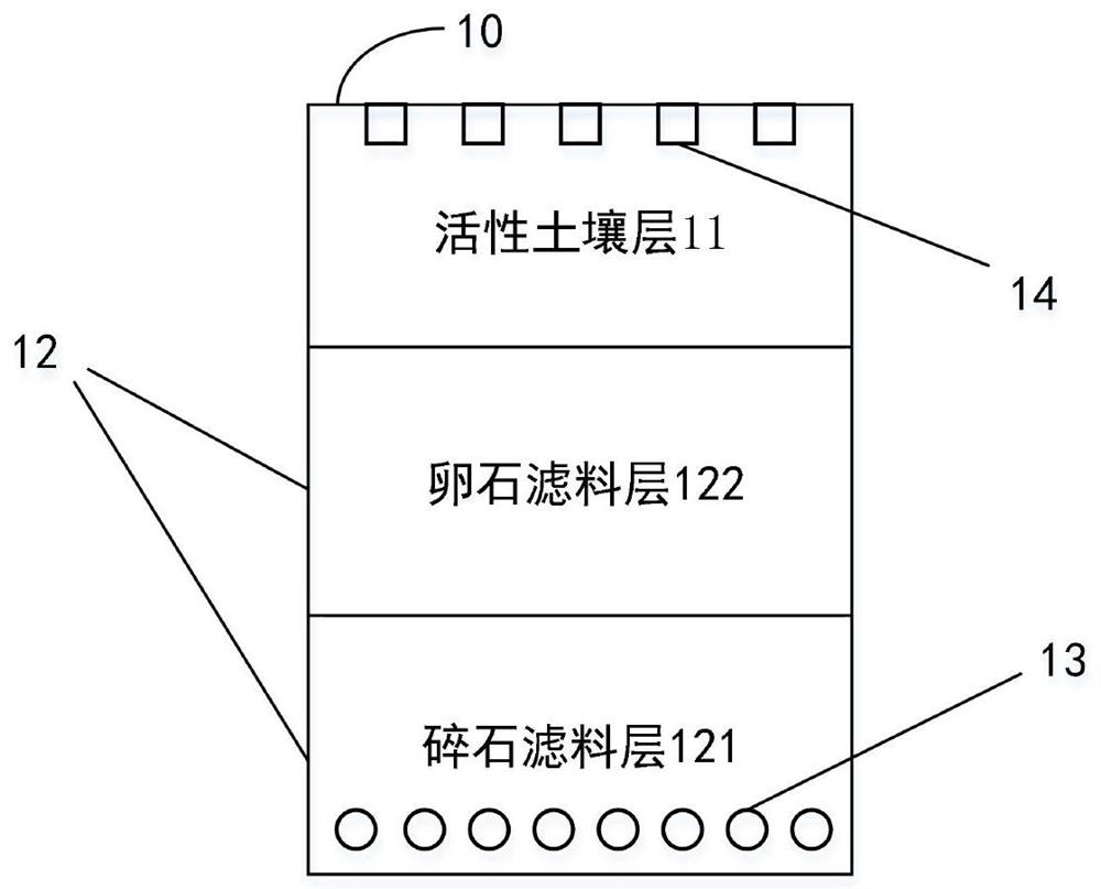 Domestic sewage treatment system and method