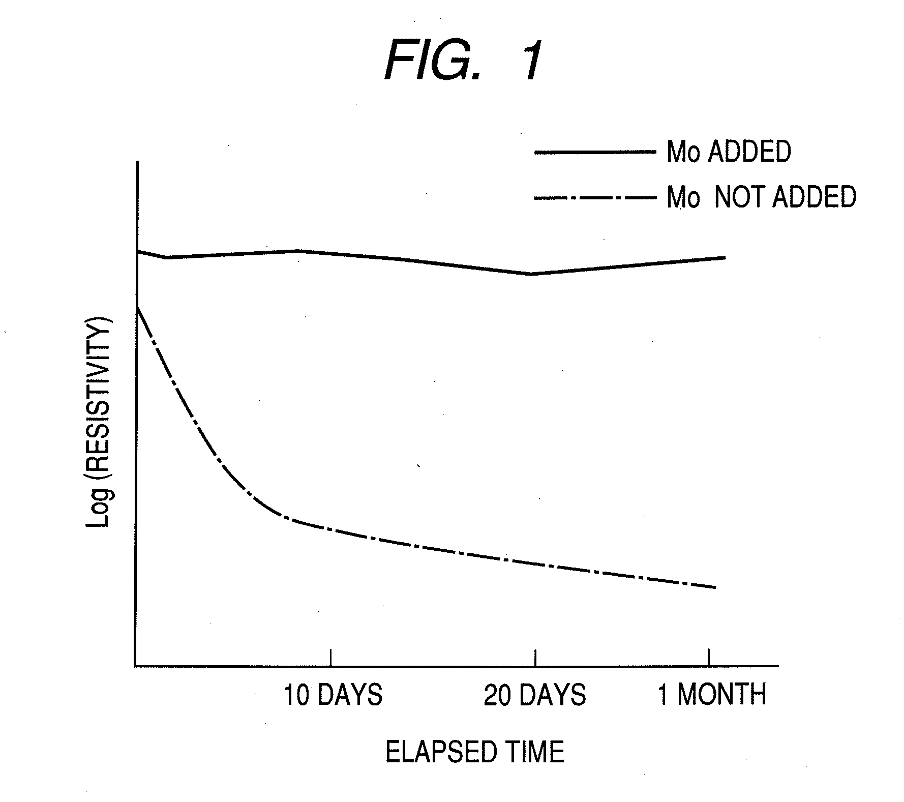 Amorphous oxide and field effect transistor