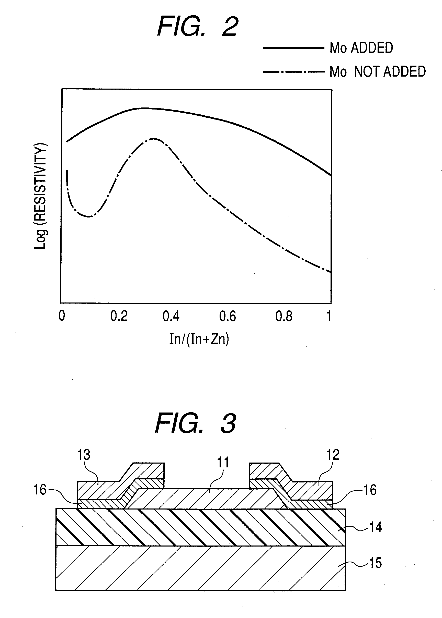 Amorphous oxide and field effect transistor