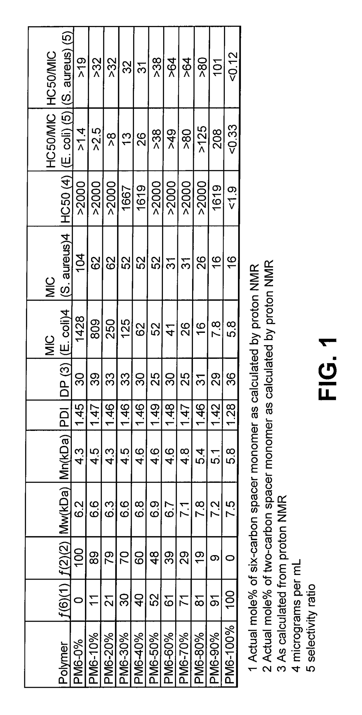 Polymer with antibacterial activity