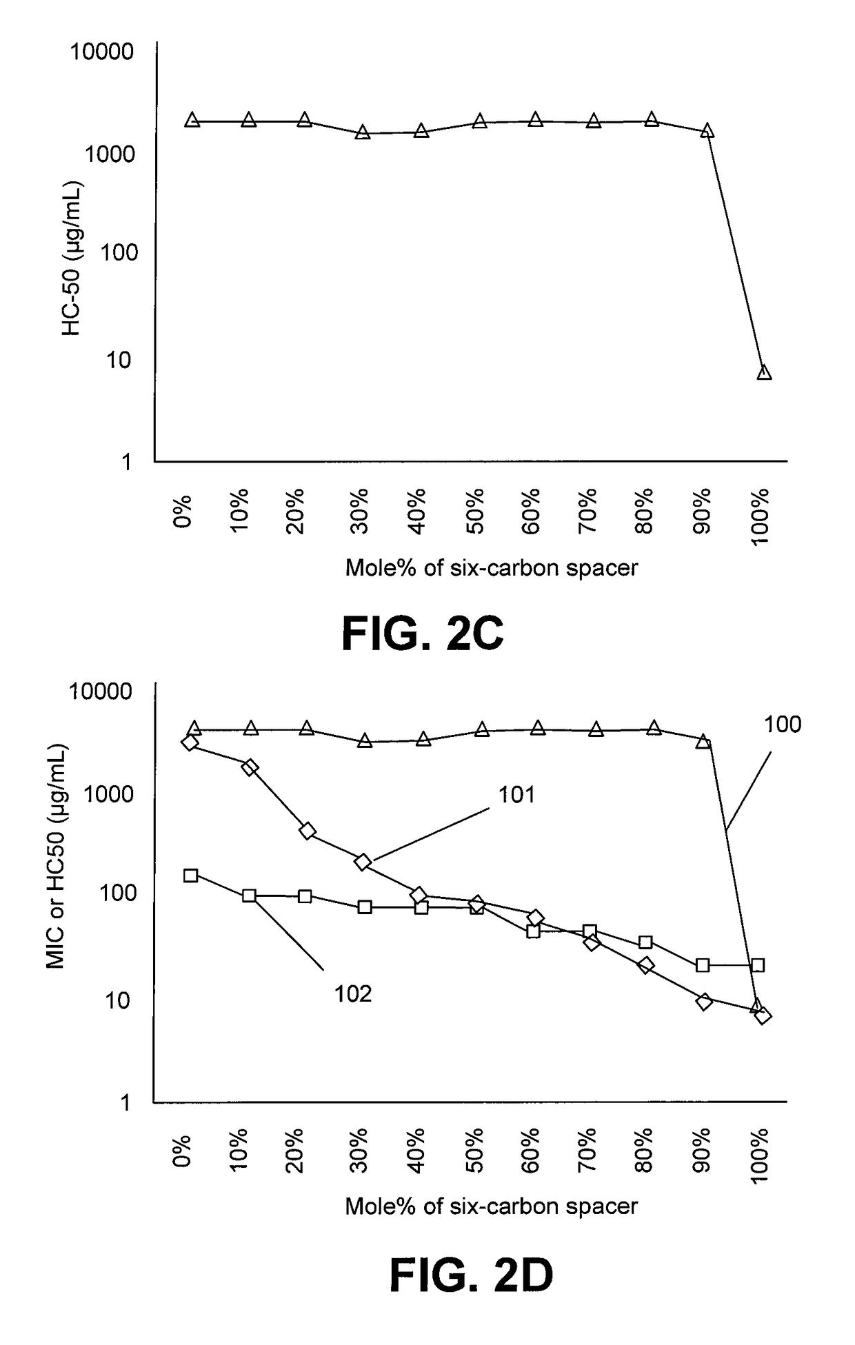 Polymer with antibacterial activity