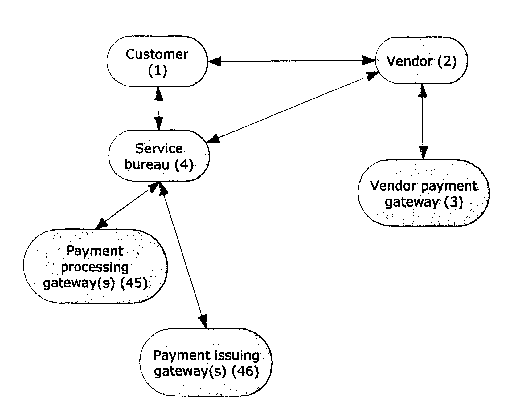 Facilitating e-commerce payments using non-accepted customer payment methods