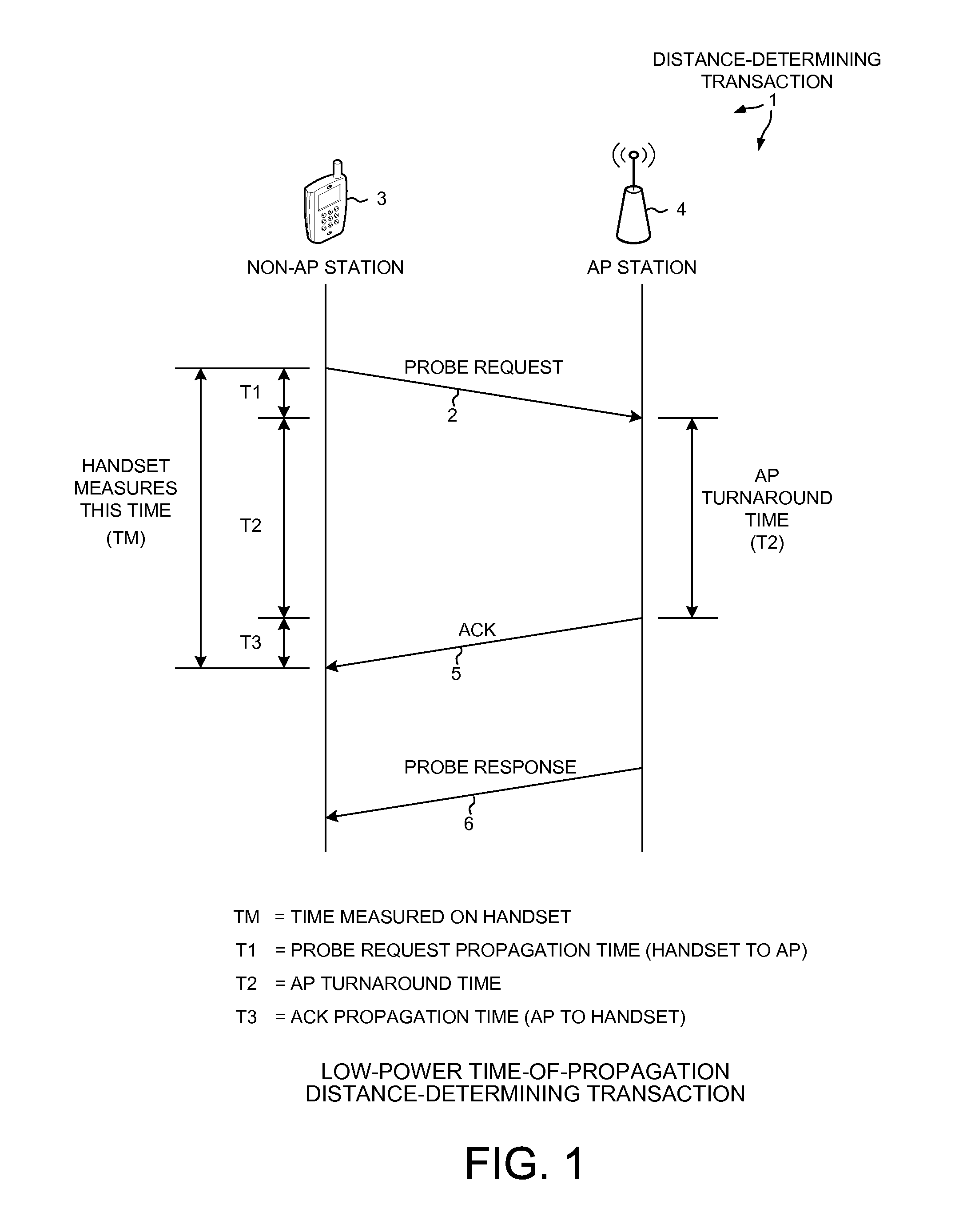 Method of selecting bit rate and transmit power for energy-efficient transmission