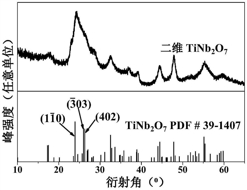 Bimetallic titanium niobium oxide, preparation method thereof and application of bimetallic titanium niobium oxide as catalyst of hydrogen storage material