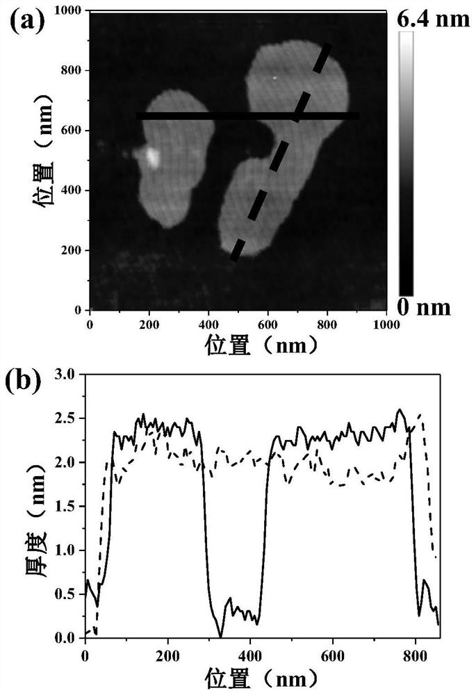 Bimetallic titanium niobium oxide, preparation method thereof and application of bimetallic titanium niobium oxide as catalyst of hydrogen storage material