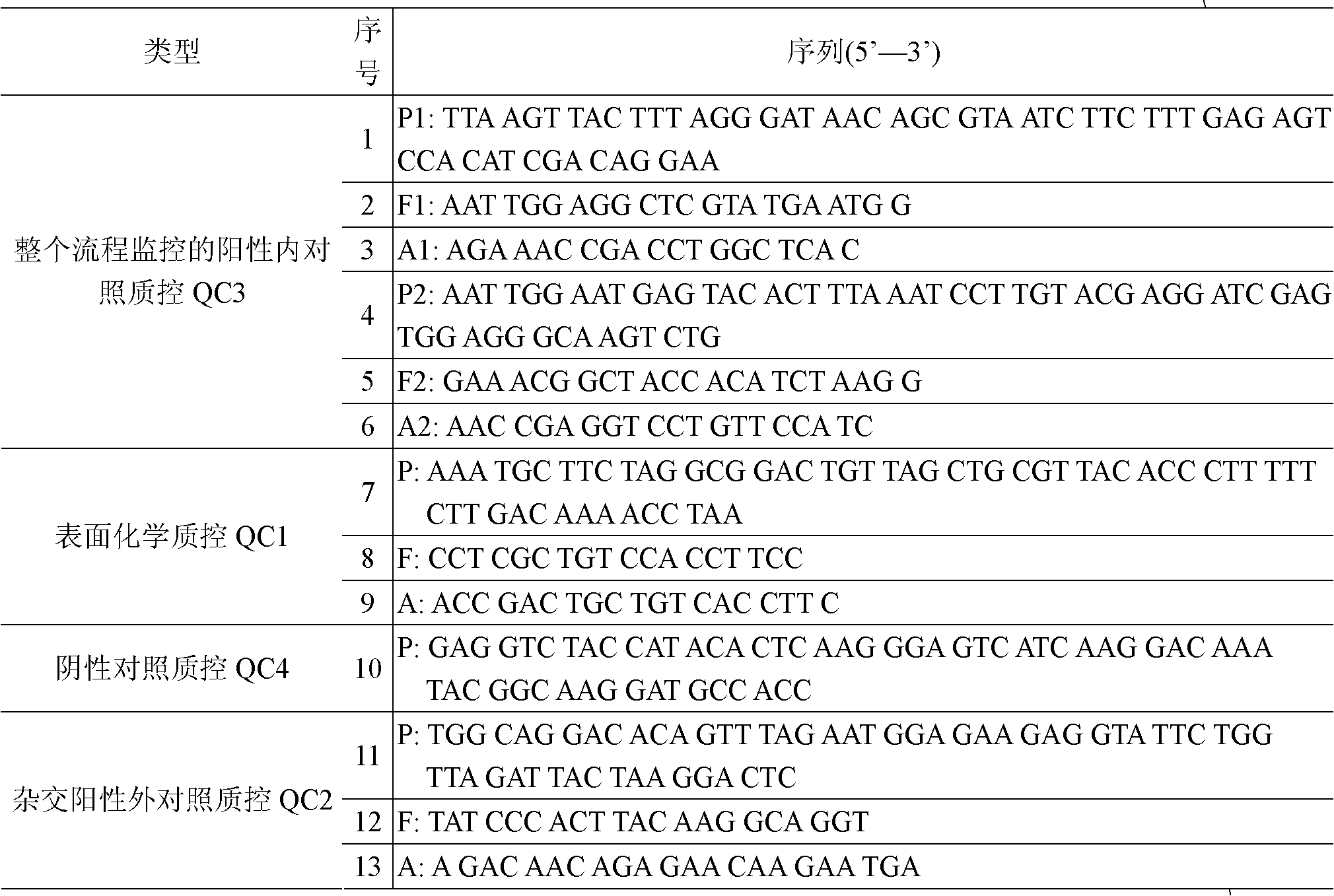 Gene chip for detecting various prawn pathogenes and detection method thereof