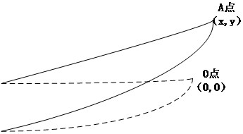 Animation character instant interaction control method, device and equipment based on facial recognition