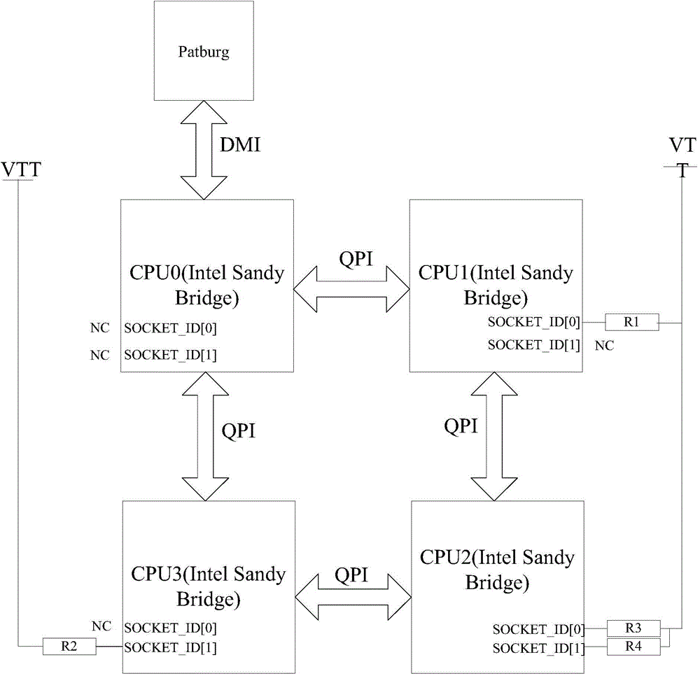 Data center gathering core switcher and backboard thereof