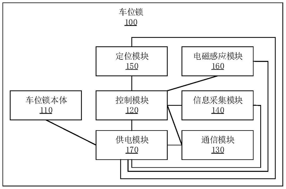 Control method of parking space lock and parking space lock