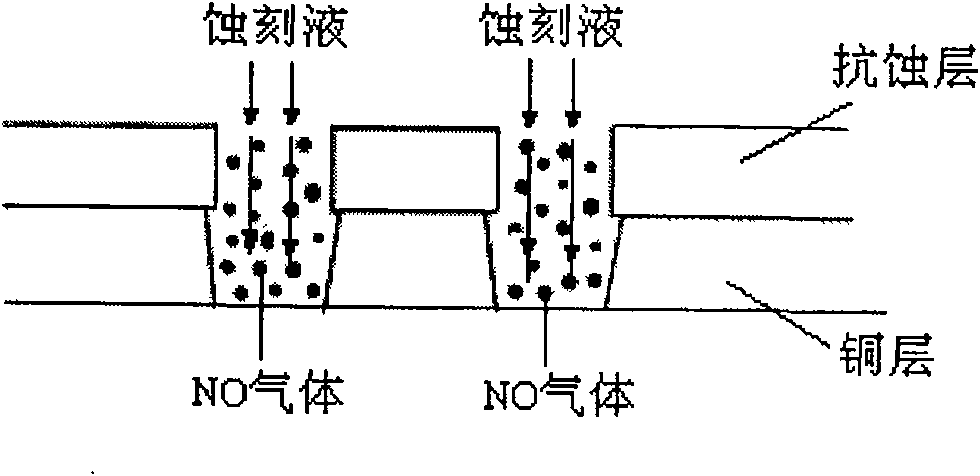 Printed circuit etching liquid