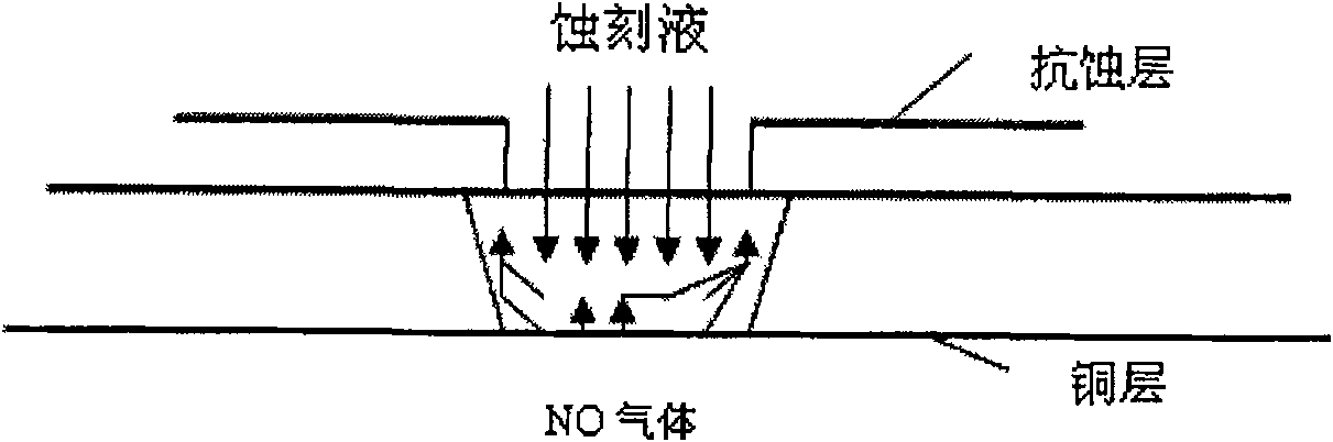 Printed circuit etching liquid