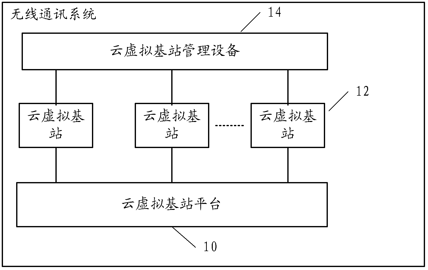 Wireless communication system, cloud virtual base station and resource scheduling method