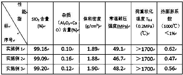 High-purity, high-alkali-resistance and low-thermal-expansion silicon bricks using cristobalite as main crystal phase and production method thereof