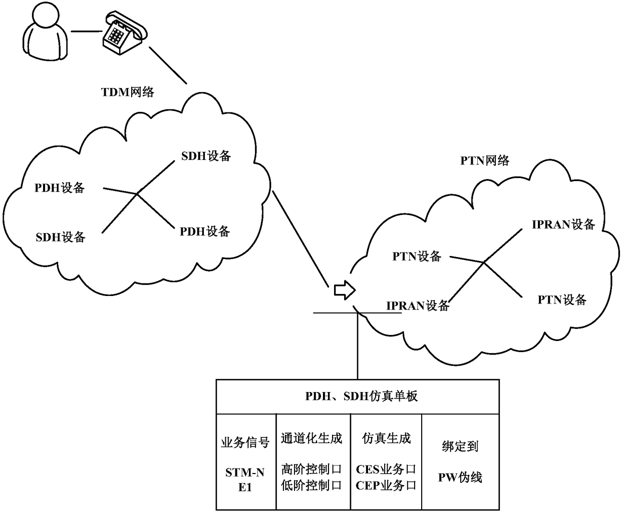 Method and system for TDM service network manager automatic configuration based on packet transport network