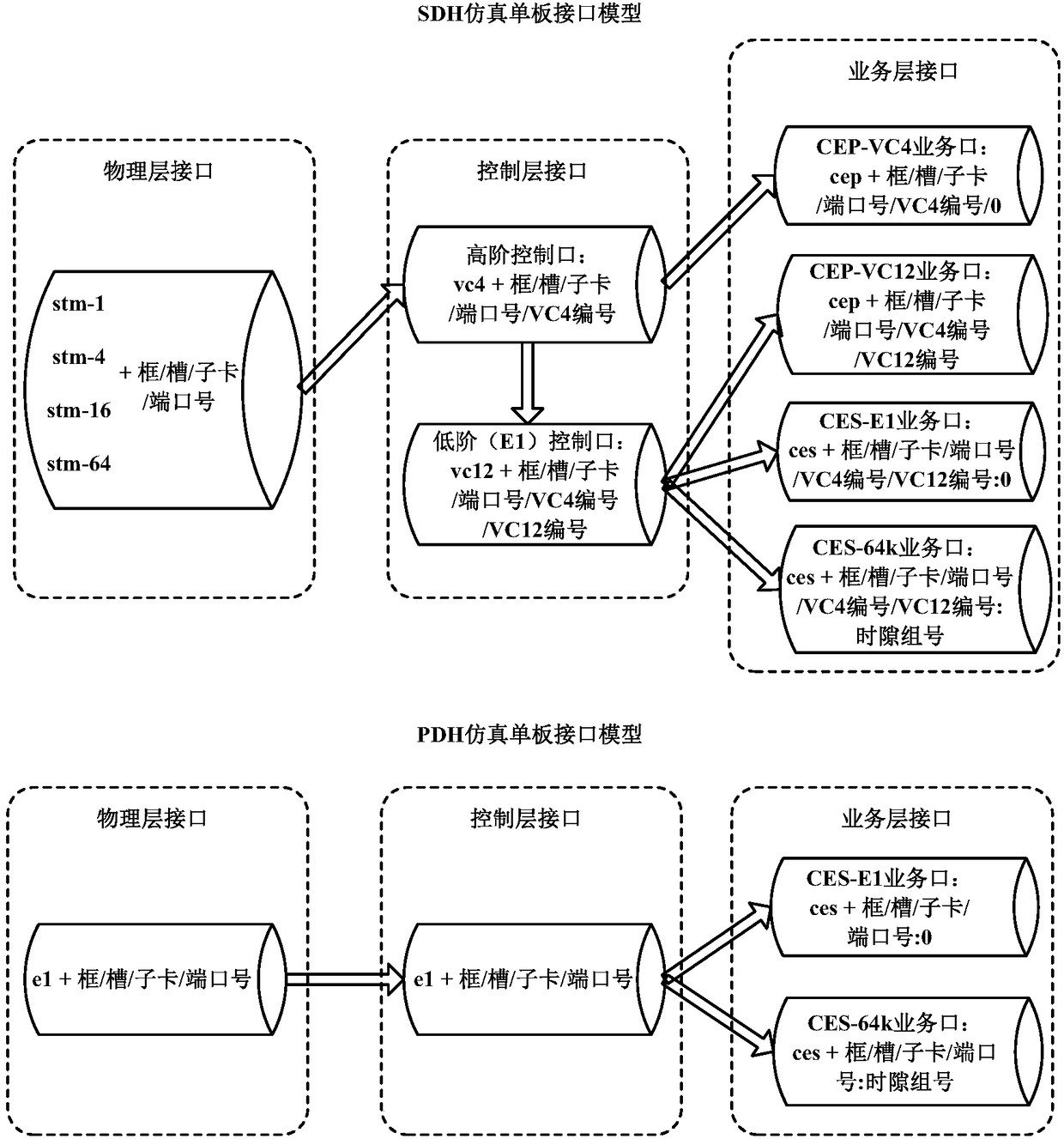 Method and system for TDM service network manager automatic configuration based on packet transport network