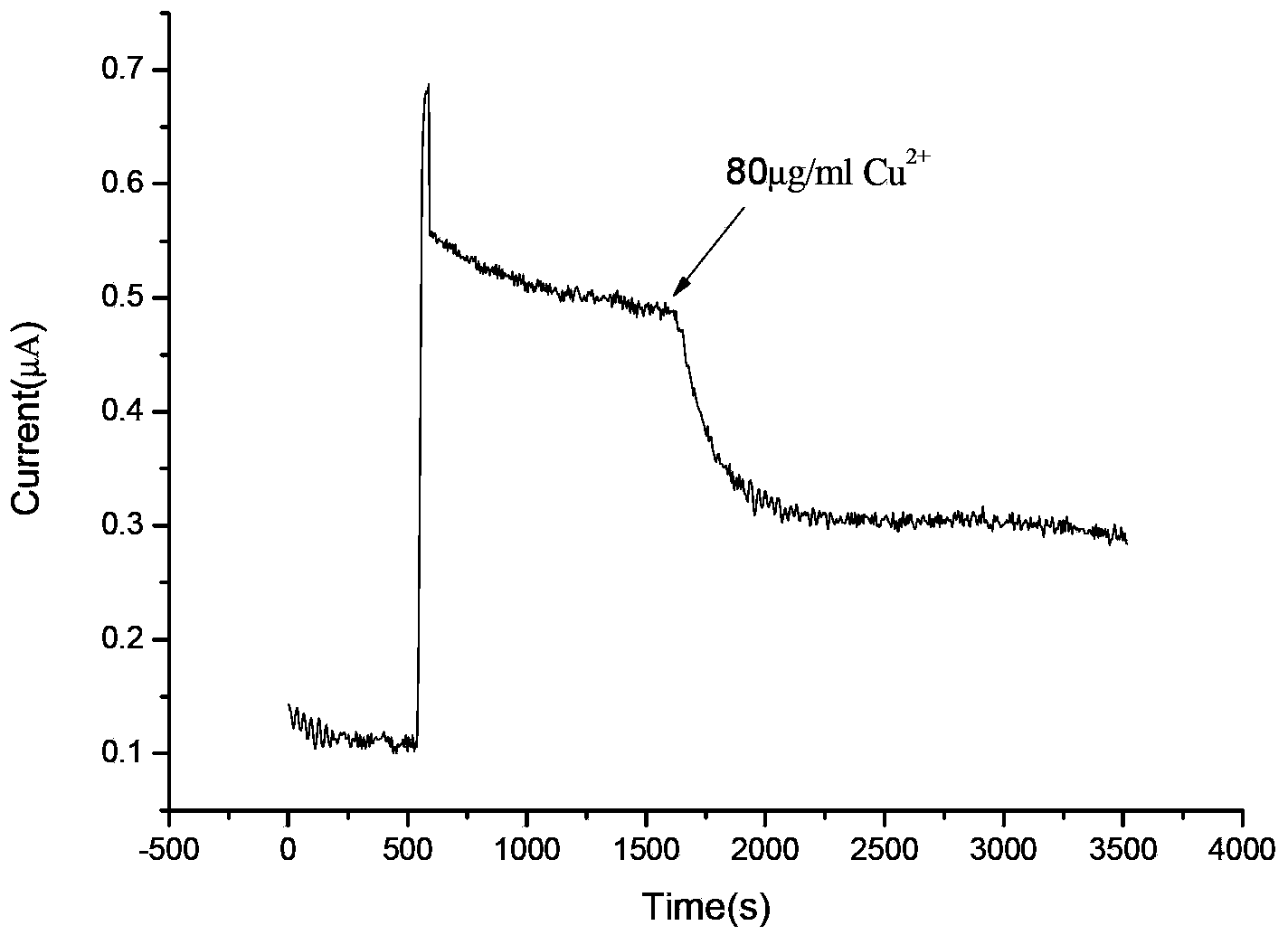 Electrochemical sensor used for instantly monitoring and detecting water biotoxicity, and apparatus thereof