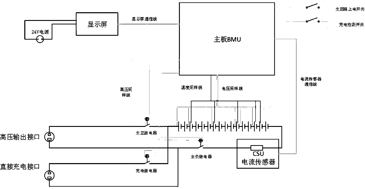 Battery charging management system applied to electric vehicle