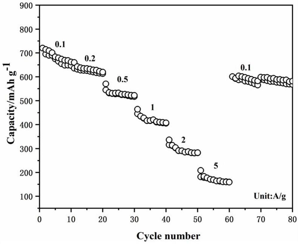 FeCoCuZn co-doped Ni-based alloy-carbon nanotube composite material modified diaphragm as well as preparation method and application thereof