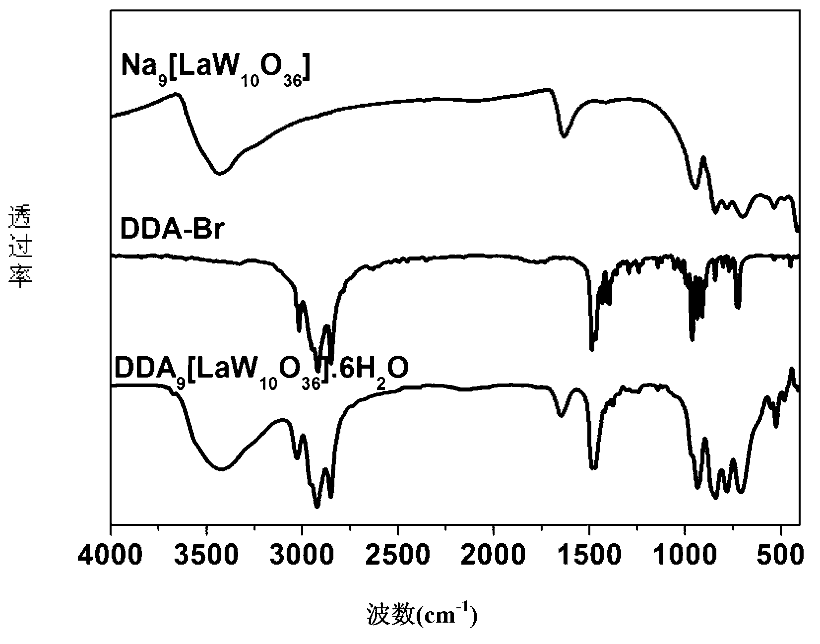 Amphiphilic type rare earth polyacid catalytic material and preparation method and application thereof