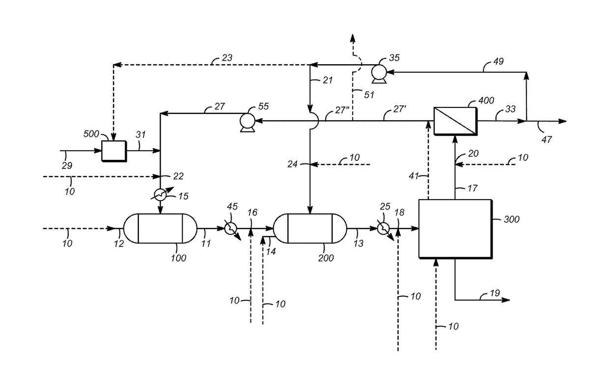 Process for conversion of methane to higher hydrocarbons, including liquid fuels