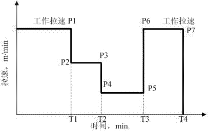 Method for increasing flaw detection yield of continuous casting sheet head billet and tail billet