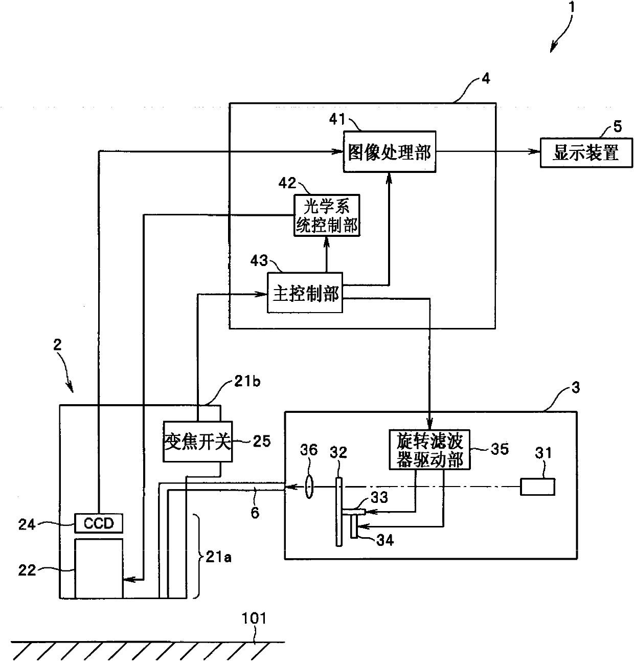 Endoscopic device