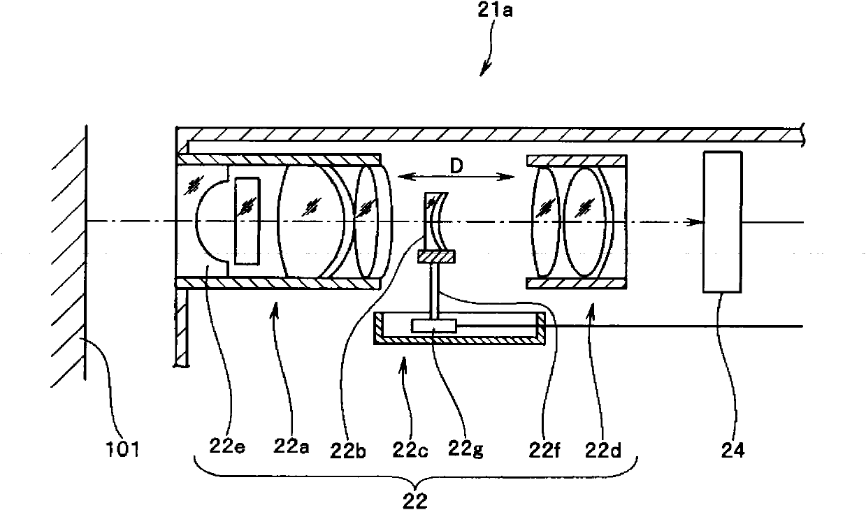 Endoscopic device