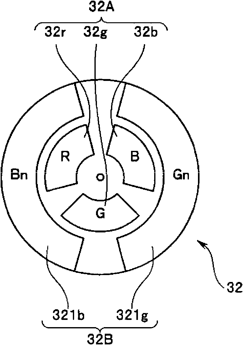 Endoscopic device