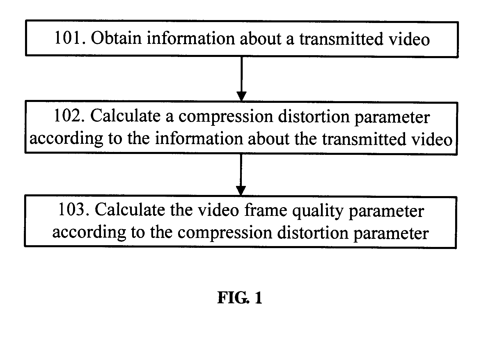 Method, system and apparatus for evaluating video quality