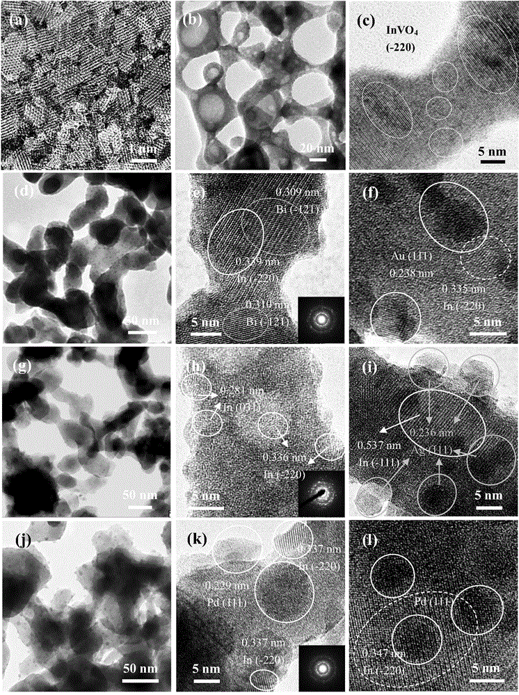Three-dimensional orderly macropore InVO4-BiVO4 supported noble metal nanometer photo-catalyst, preparation method and application of photo-catalyst