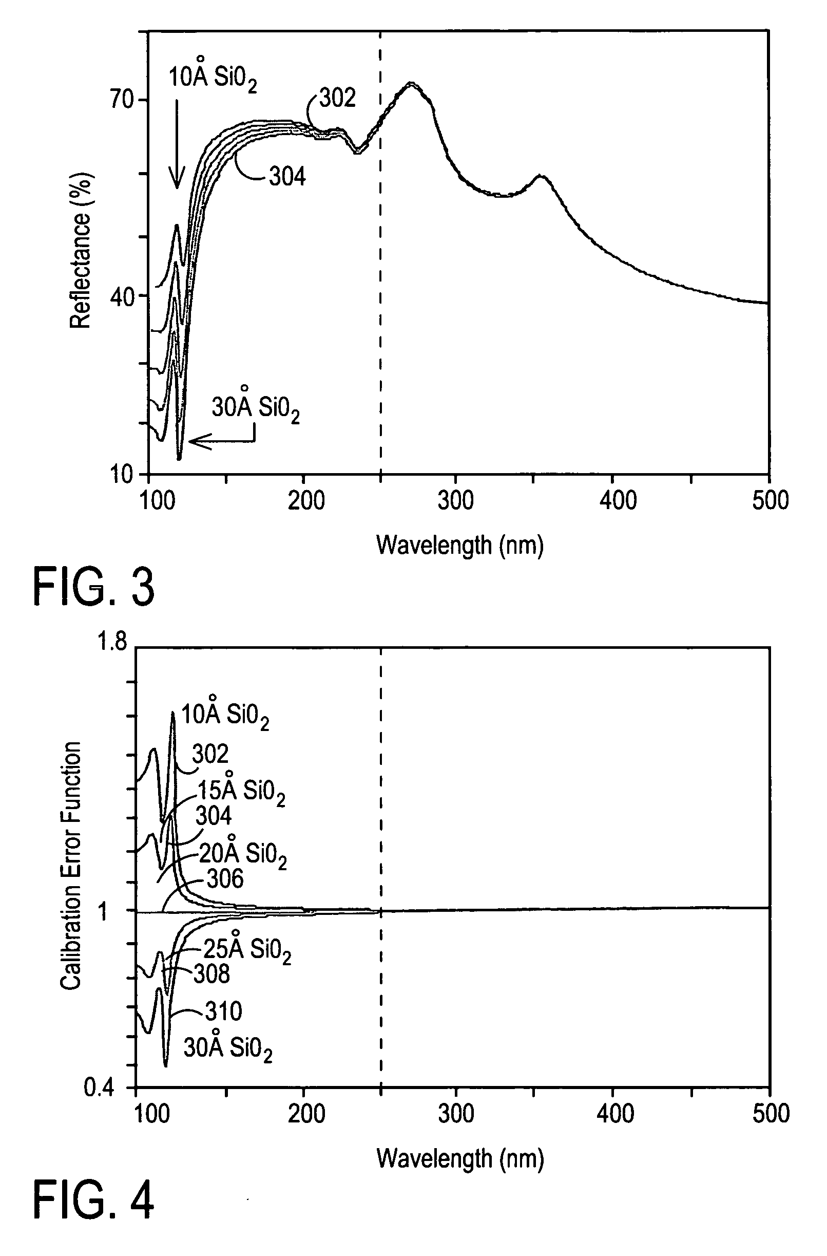 Method and apparatus for accurate calibration of VUV reflectometer