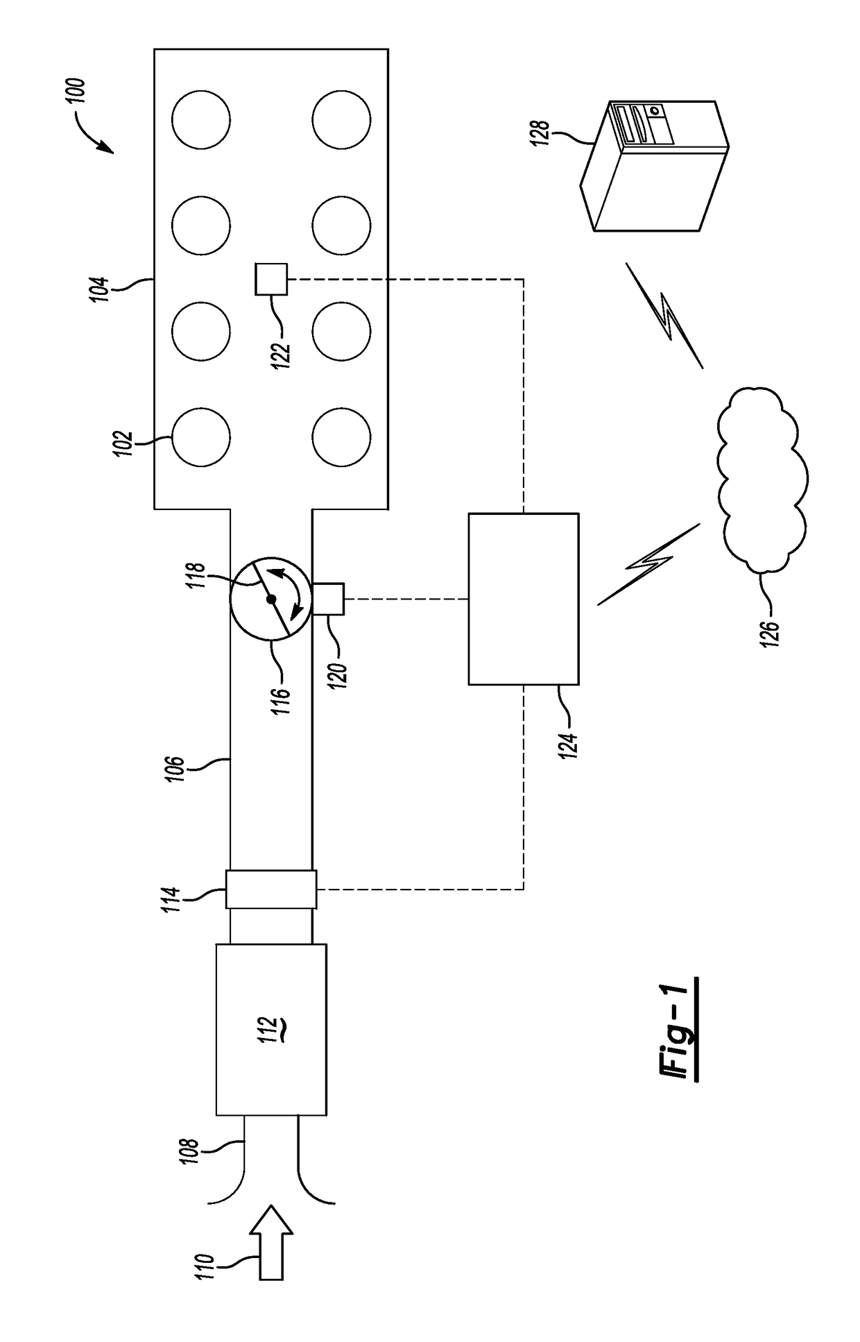 Combustion engine airflow management systems and methods