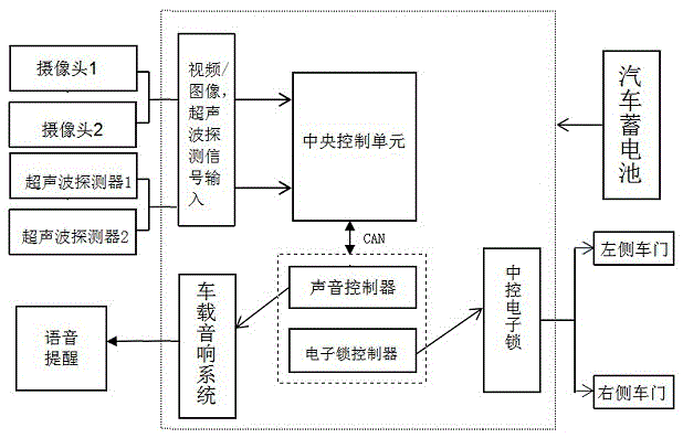 Active vehicle rear auxiliary pre-warning system