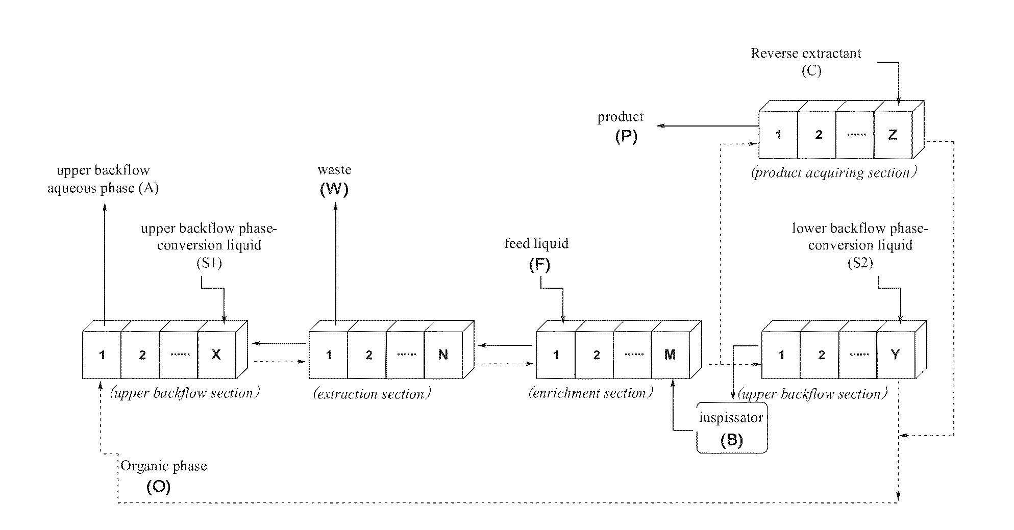 Backflow cascade novel process for producing lithium-7 isotope