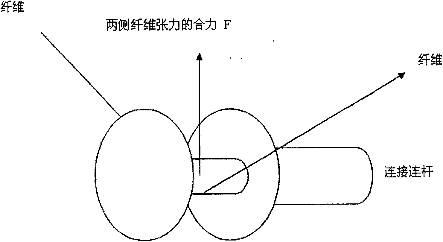 Device for measuring fiber tension