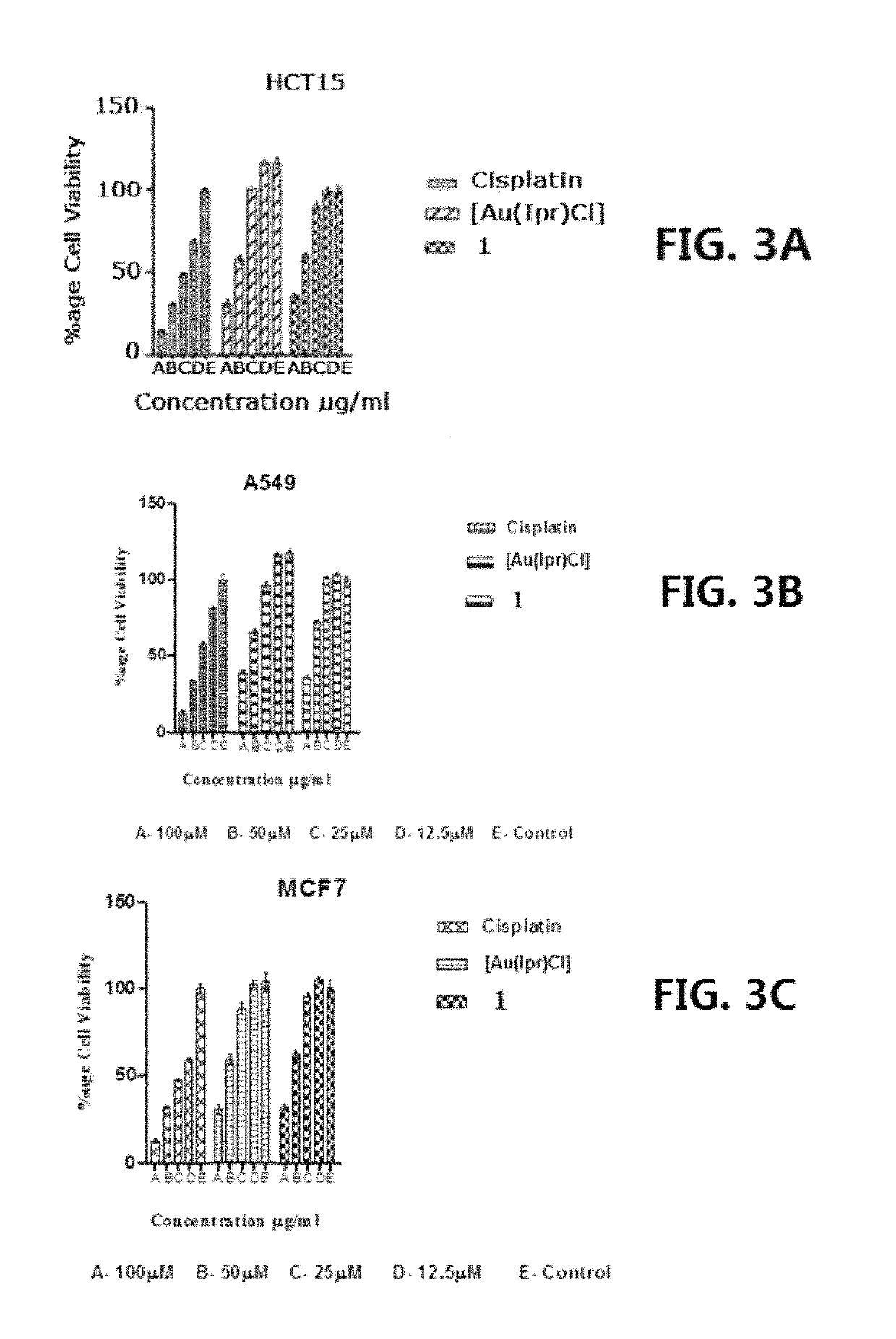 Method for treating cancer using a selenourea-coordinated gold(I)-carbene complex