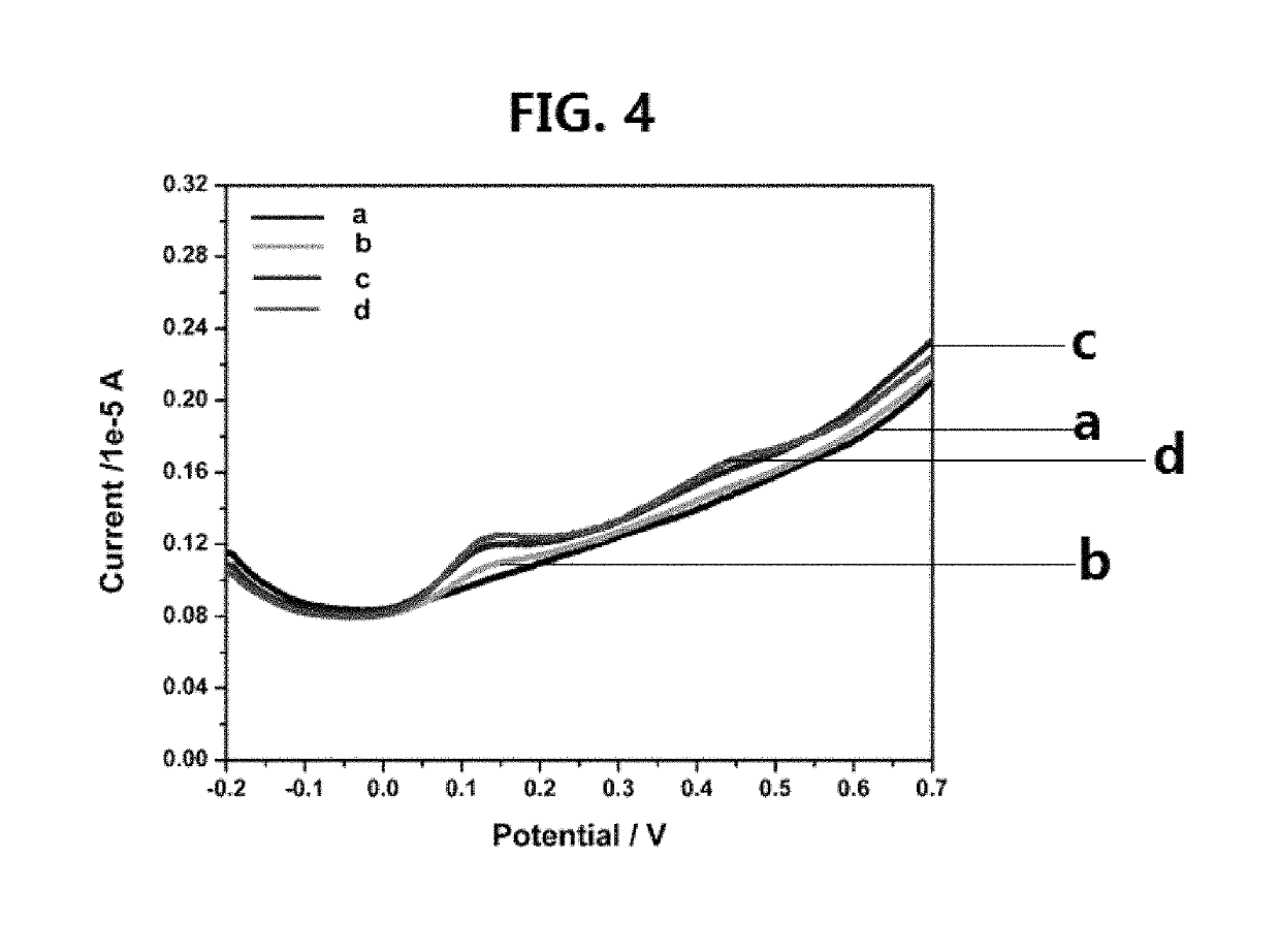 Method for treating cancer using a selenourea-coordinated gold(I)-carbene complex