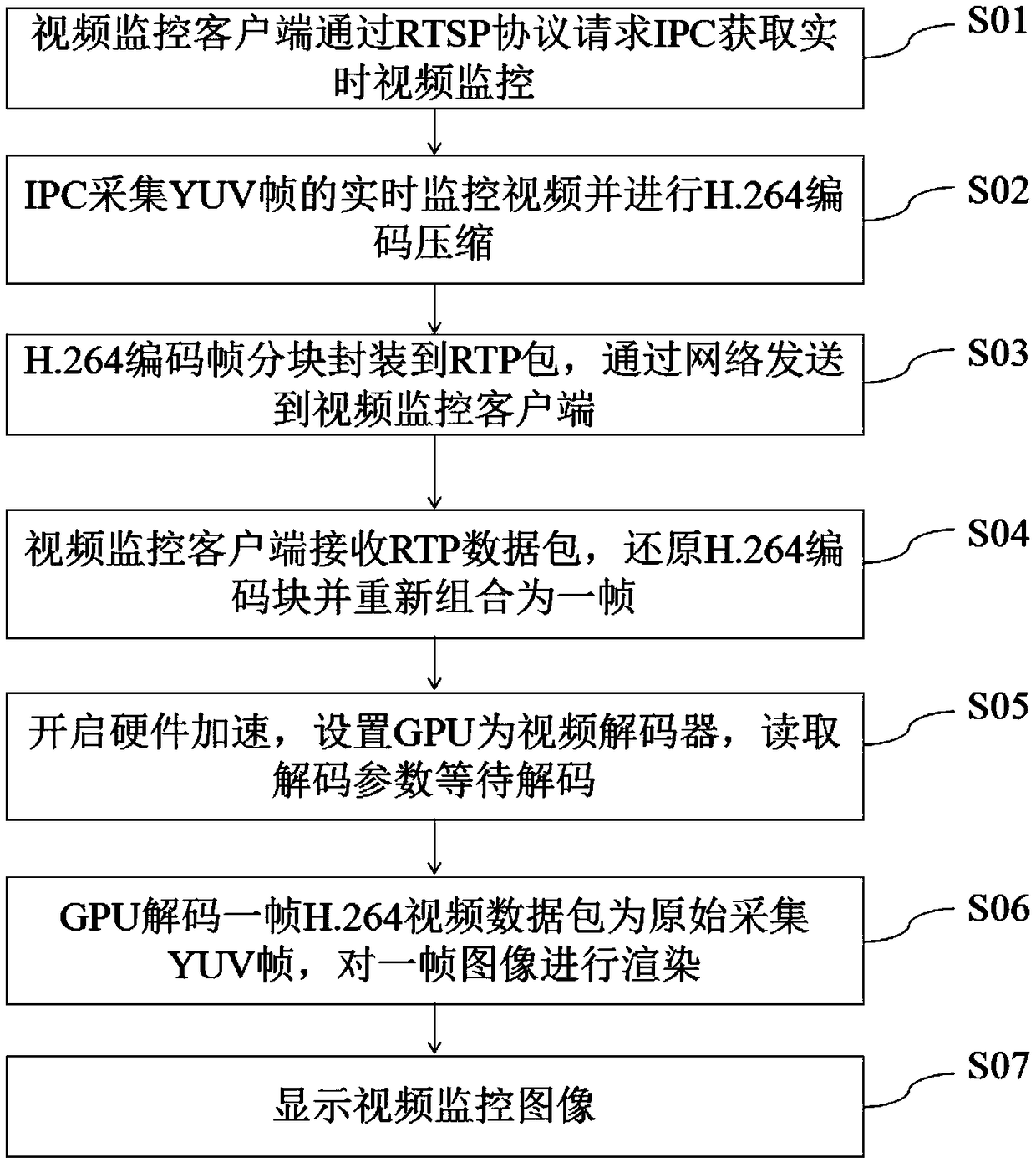 Video monitoring method and system for smart community based on radio and television TVOS smart set top box