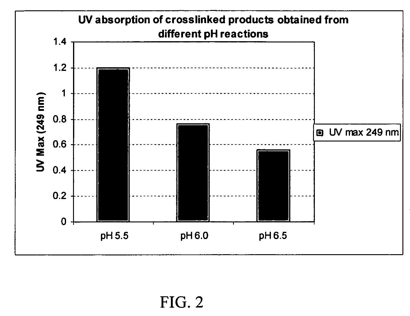 Crosslinked hyaluronic acid compositions for tissue augmentation