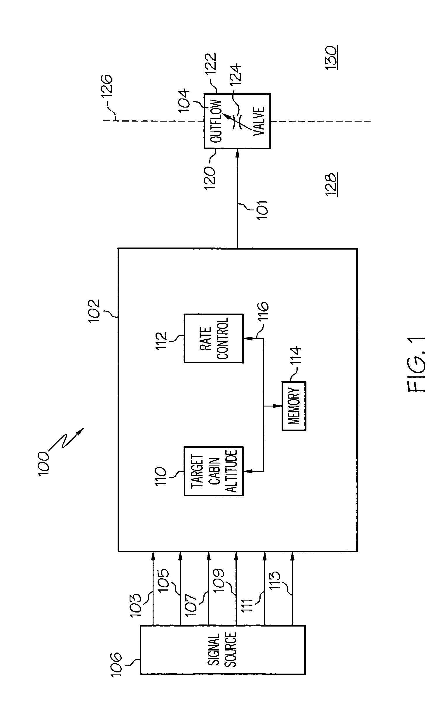 Cabin pressure control system and method that accommodates aircraft take-off with and without a cabin pressurization source