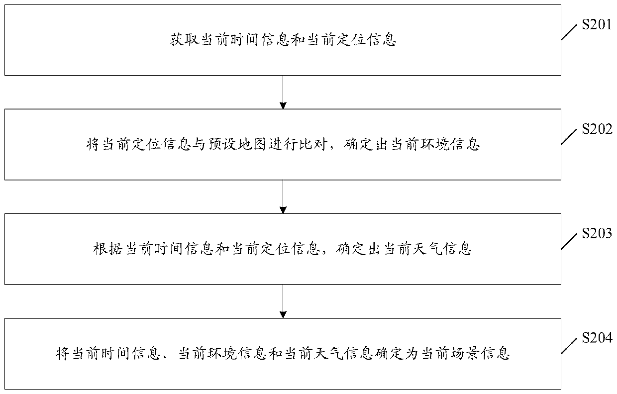 Exposure control method, terminal and storage medium