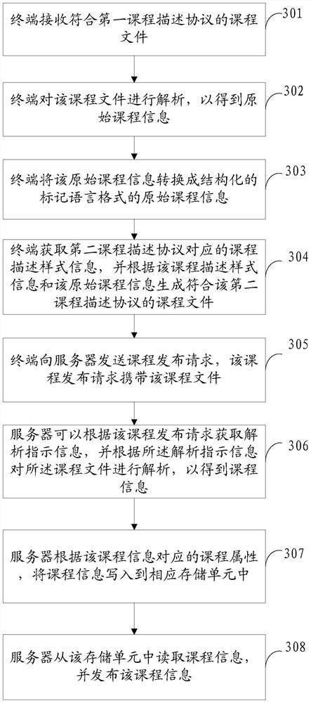 A course information processing method and device