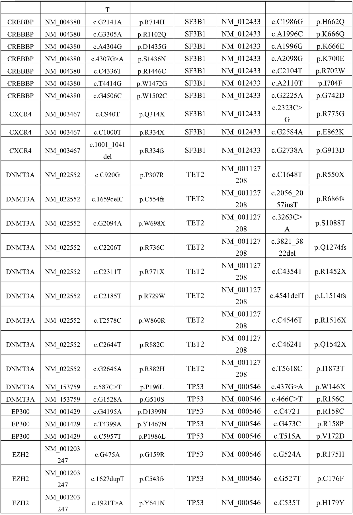 Detection kit for detecting lymphoma related gene group