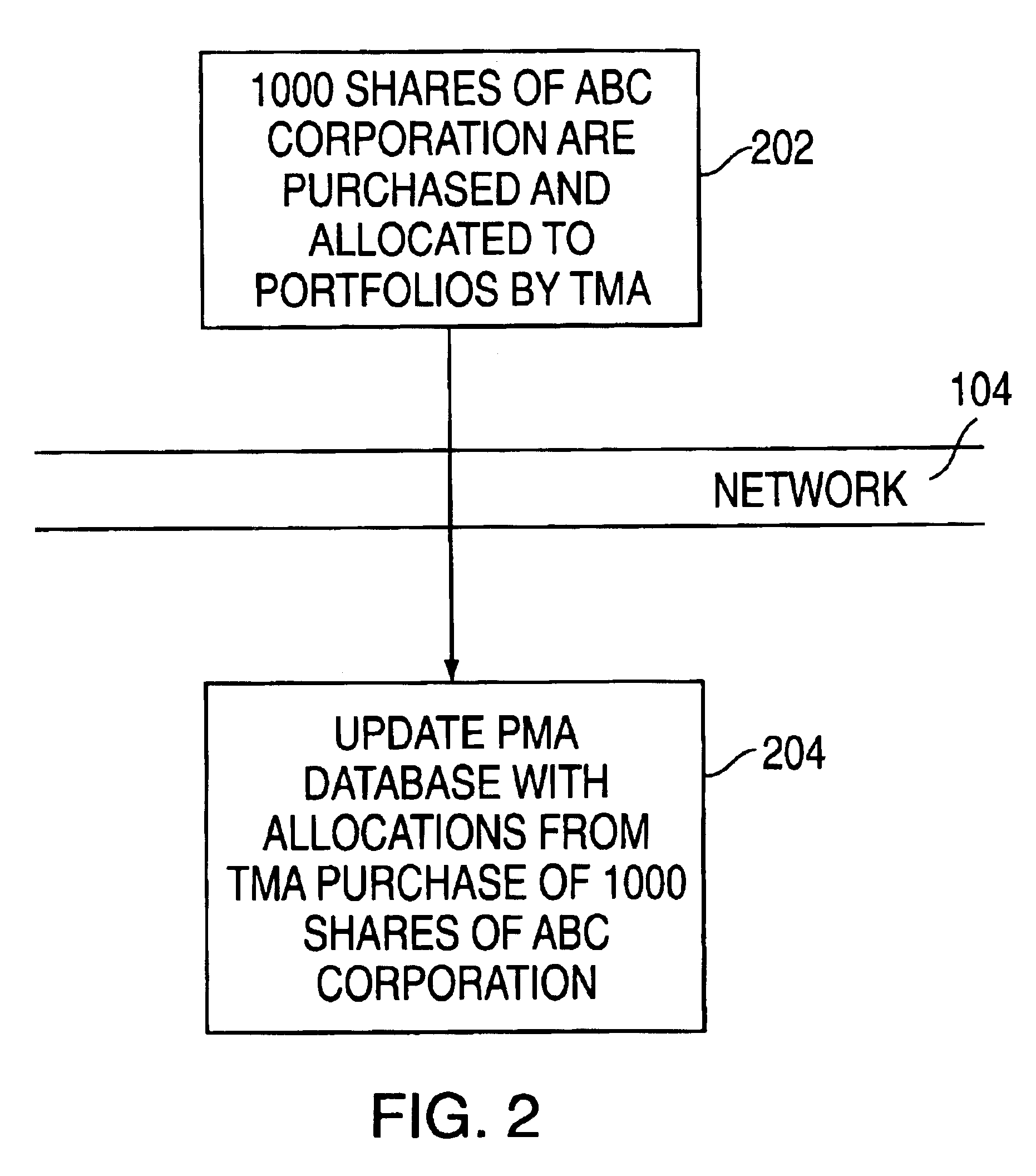 Method and system for straight through processing