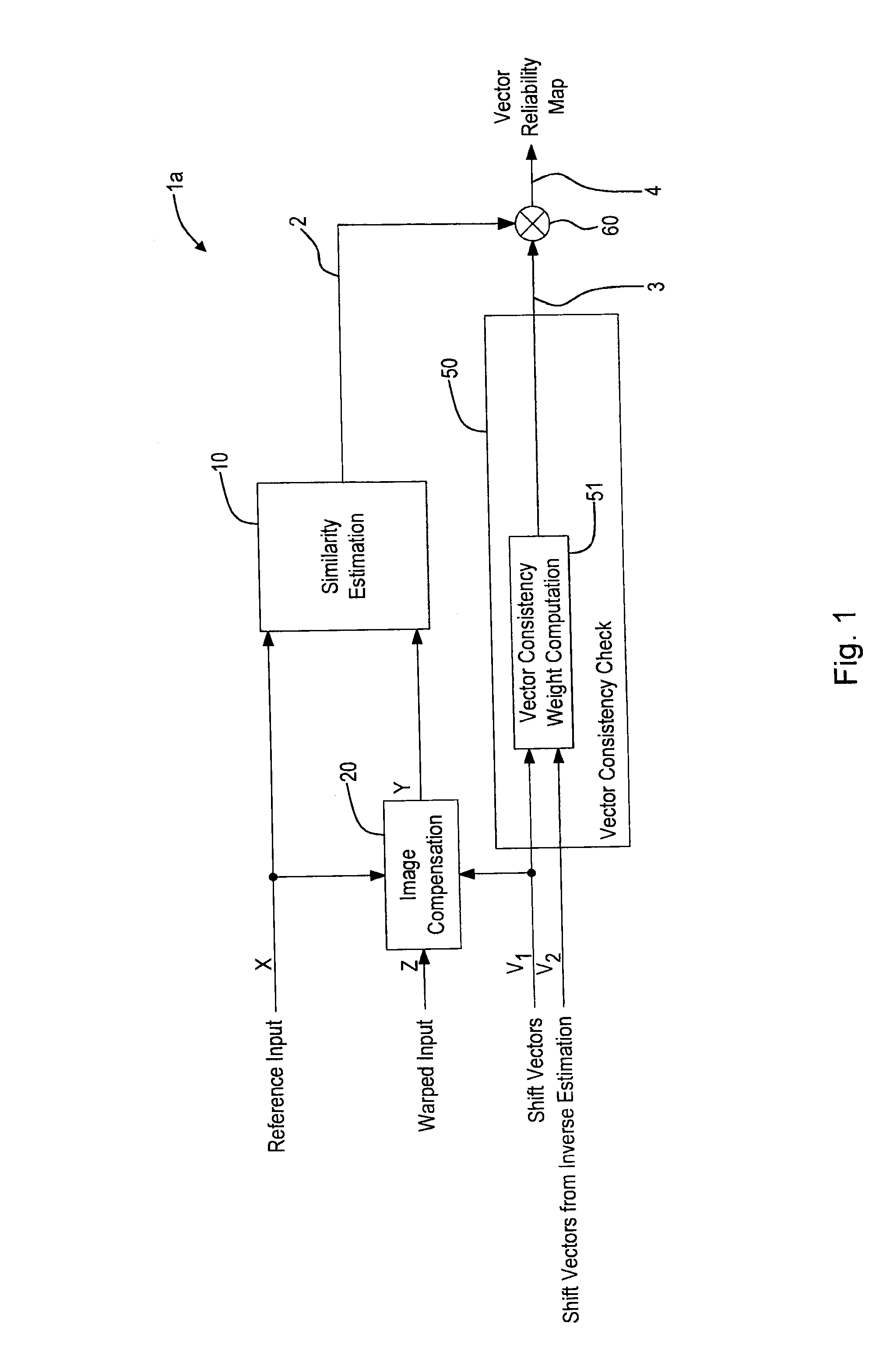 Shift vector reliability determining apparatus and method