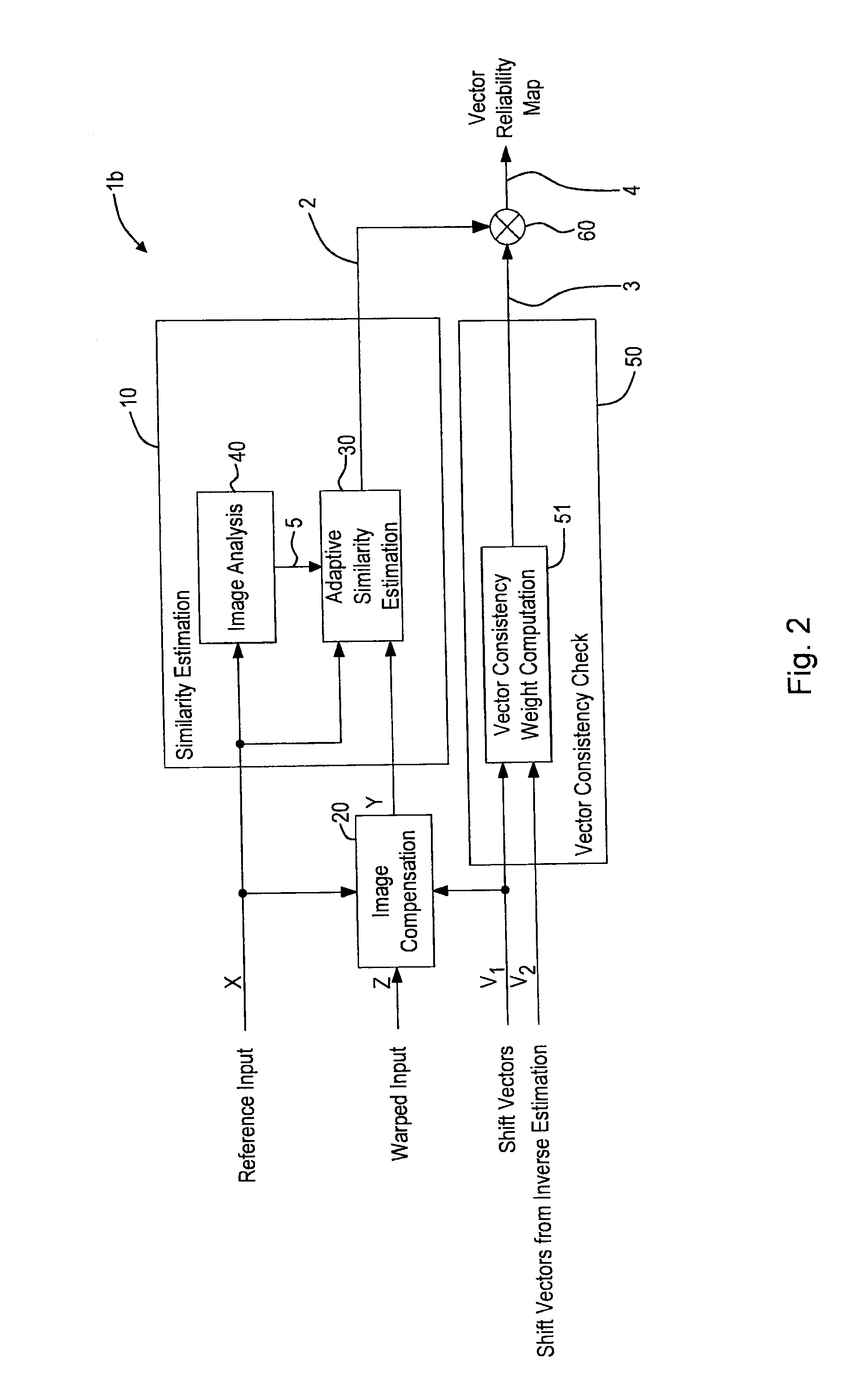 Shift vector reliability determining apparatus and method