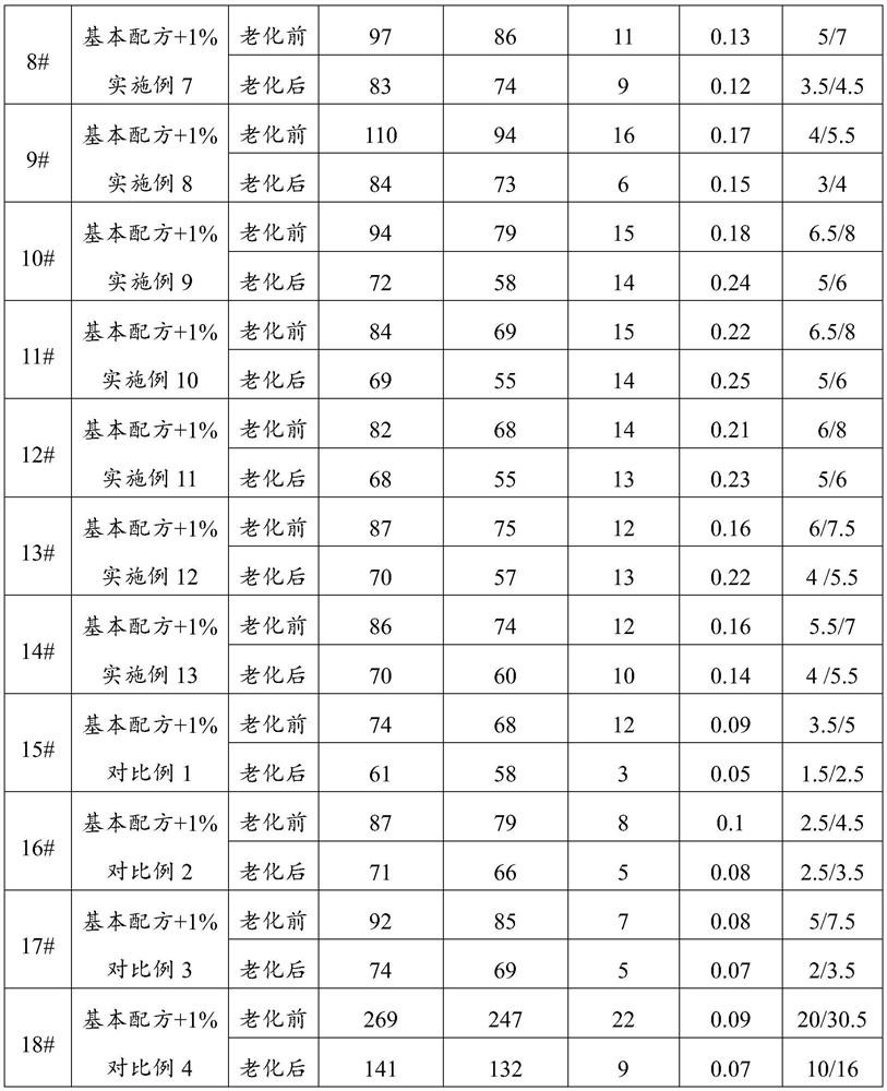 High-temperature-resistant oil-based drilling fluid shear strength improving agent as well as preparation method and application thereof