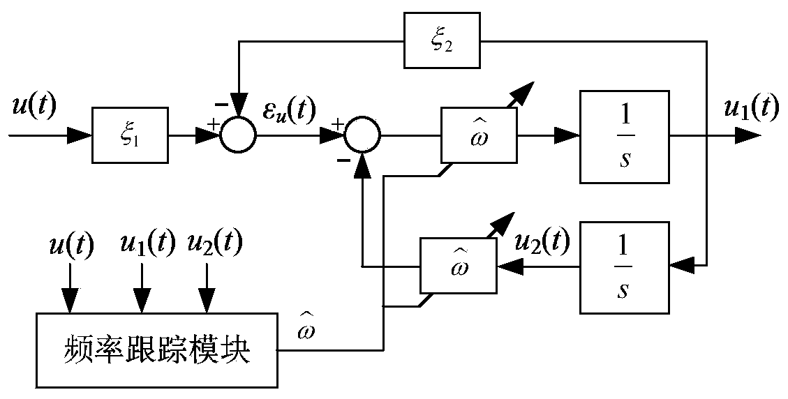 Internal mold based frequency adaptive phase-locked loop modeling method
