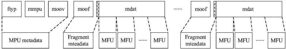 Packet header design method based on MMT (MPEG media transport) protocol transmission and recombination non-sequential media