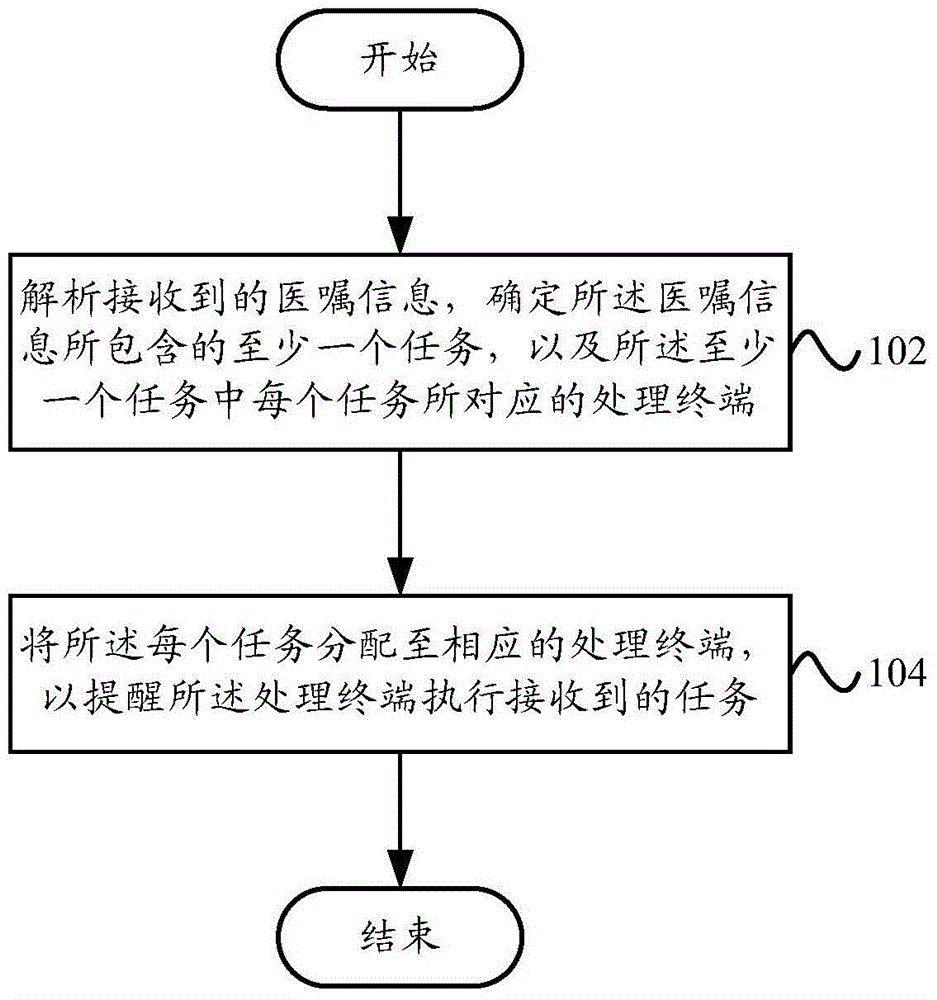 Doctor order reminder method and doctor order reminder system